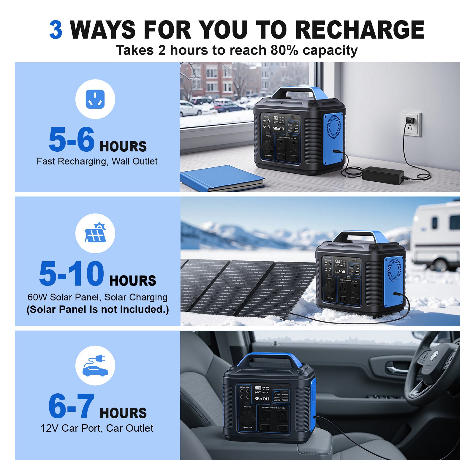 300W Portable Power Station,296Wh 80000Mah Backup Lithium Battery,Solar Generator For Home And Outdoor Emergency Power Outage,Solar Panel Is Not Included